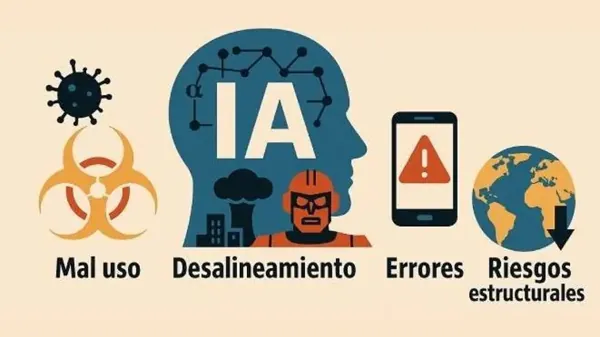 el daño severo humanidad por IA - Vuelo de la Esfinge